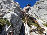 Parkirišče Alpspitzbahn - Alpspitze